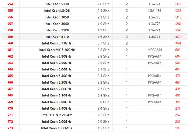 英特尔至强系列CPU天梯图2021 2021年最新Xeon至强CPU天梯图