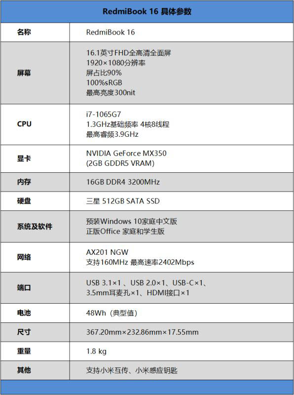 RedmiBook 16性能如何 红米16笔记本详细体验