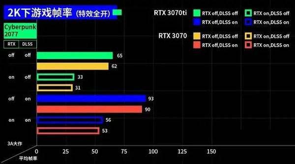 3070ti和3070区别大吗 3070ti和3070对比介绍