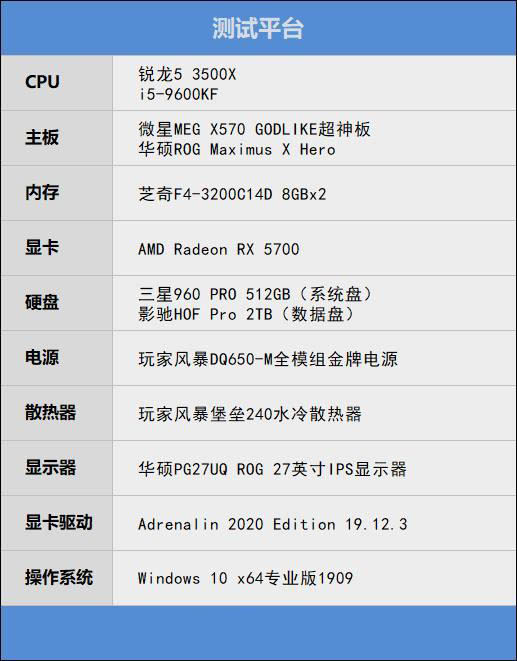 锐龙5 3500X和i5-9600KF有什么区别 锐龙5 3500X与i5-9600KF性能对比