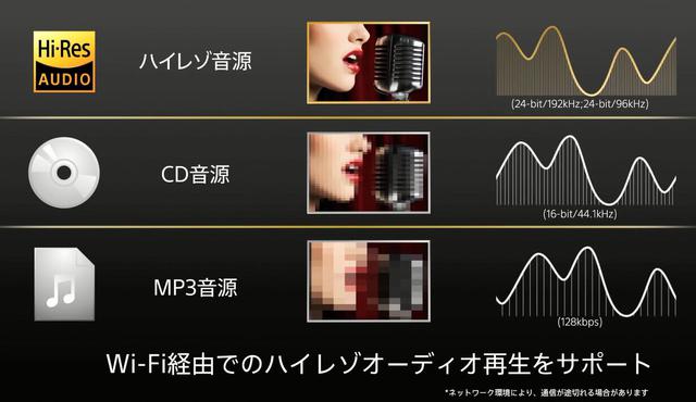 索尼蓝牙音箱新品吊胃口首发