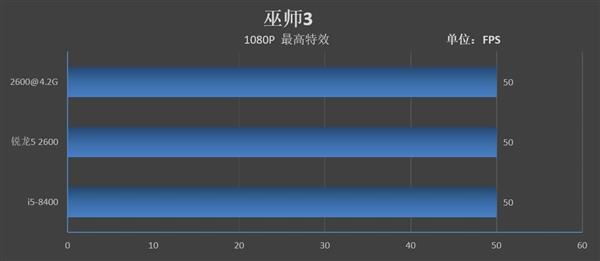 锐龙5 2600和酷睿i5-8400哪个好 R5 2600和酷睿i5-8400区别对比评测