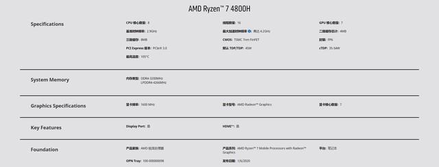 惠普战99 AMD版值得买吗？惠普战99 AMD版标压R7 4800H优缺点全方位评测