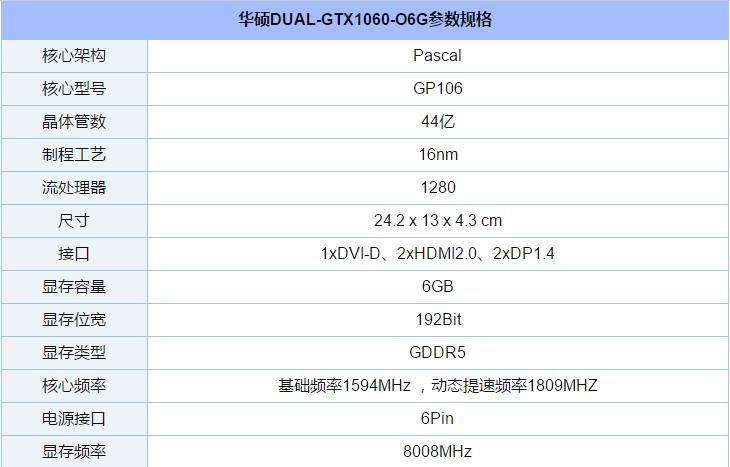 从入门到高端的选择 2018上半年值得买的显卡推荐