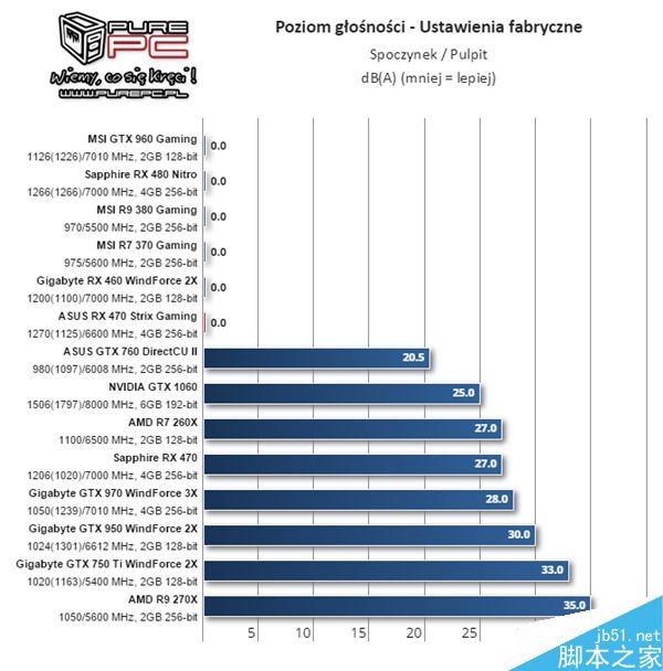 AMD RX 460显卡怎么样?RX 460性能测试