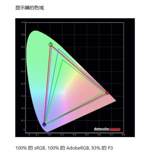 戴尔XPS17创作本怎么样 戴尔XPS17创作本全面评测