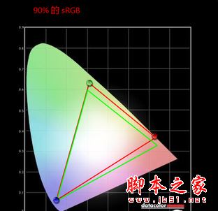 联想小新Air12怎么样？联想小新Air 12鹿晗定制版笔记本优缺点全面评测图解