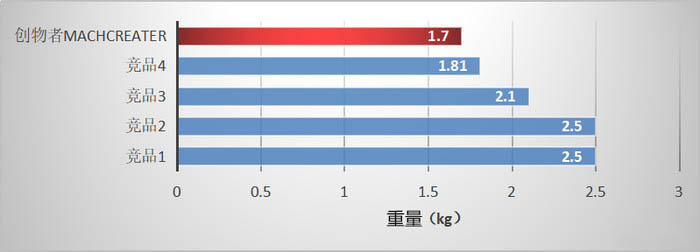 创物者Machcreator值得买吗？机械师创物者Machcreator设计游戏本优缺点评测