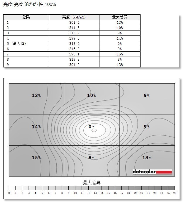 明基EX2710显示器值得买吗 明基EX2710显示器详细评测