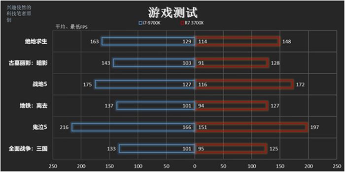 2060显卡配什么CPU好 2060显卡搭配cpu处理器推荐