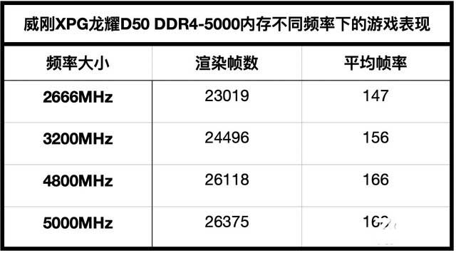 威刚XPG龙耀D50 Xtreme DDR4-5000内存详细评测