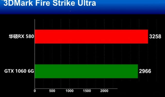 RX580和GTX1060谁更值得买 RX580和GTX1060全面区别对比介绍