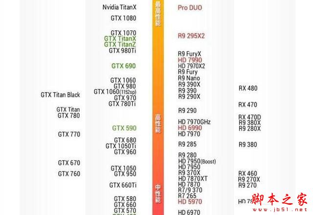 GTX1050Ti和GTX1060显卡哪个好？GTX1050Ti/GTX1060天梯图性能对比详解