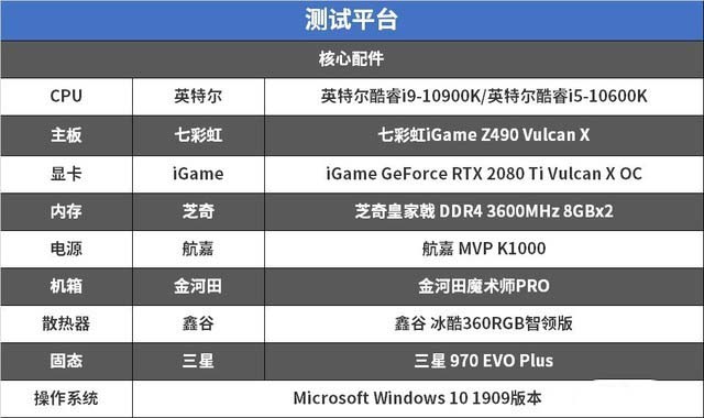 七彩虹Z490主板怎么样?七彩虹iGame Z490 Vulcan X详细图文评测 