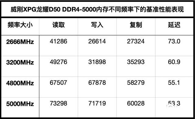 威刚XPG龙耀D50 Xtreme DDR4-5000内存详细评测