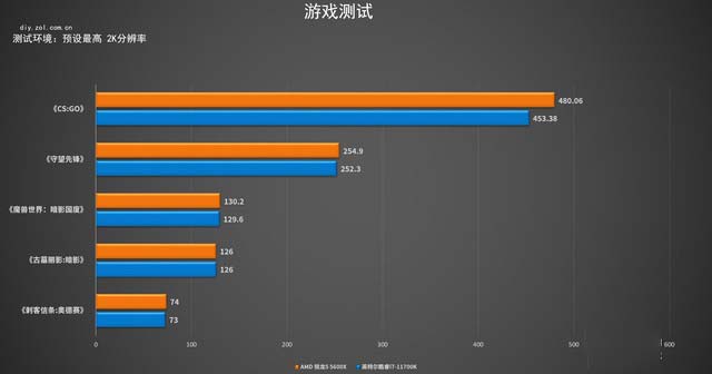 锐龙5 5600X怎么样 R5-5600X详细评测