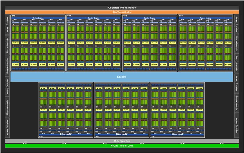 RTX3090显卡怎么样 万元顶级旗舰显卡RTX3090详细评测