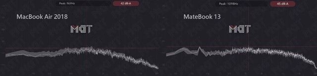 MacBook Air和华为MateBook 13区别对比评测