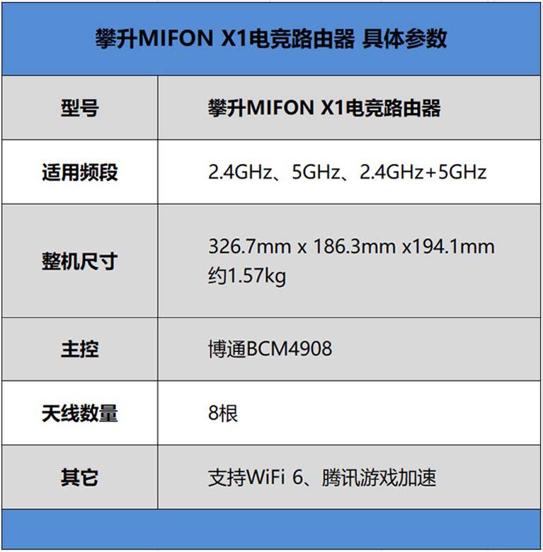 攀升MIFON X1电竞路由器值得入手吗 攀升MIFON X1电竞路由器详细评测