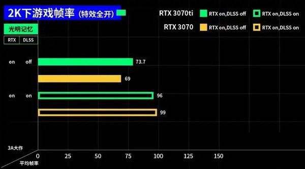 3070ti和3070区别大吗 3070ti和3070对比介绍