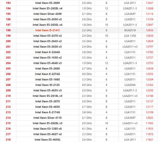 英特尔至强系列CPU天梯图2021 2021年最新Xeon至强CPU天梯图