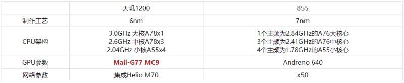 天玑1200和骁龙855区别大吗 天玑1200和骁龙855对比介绍