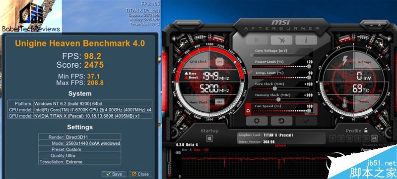 还有多大潜力可挖?GTX 1080 Ti/Titan X二者超频测试