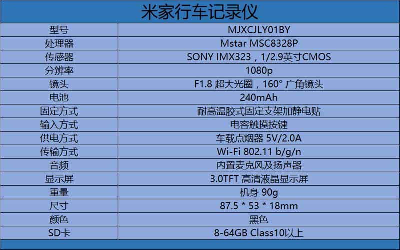 小米行车记录仪怎么样?小米米家行车记录仪体验