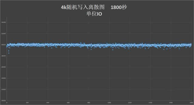 江波龙 P78A SSD怎么样 江波龙 P78A SSD详细评测