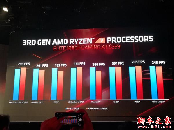 AMD锐龙三代对比Intel酷睿九代哪个好？3代锐龙9/5/7与9代酷睿i9/i7/i5对比区别