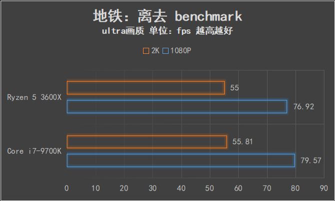 AMD锐龙5 3600X值得买吗 AMD锐龙5 3600X处理器全面评测