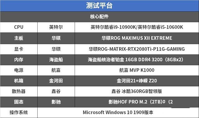 十代酷睿处理器首测 华硕ROG M12E主板硬核抗压分析