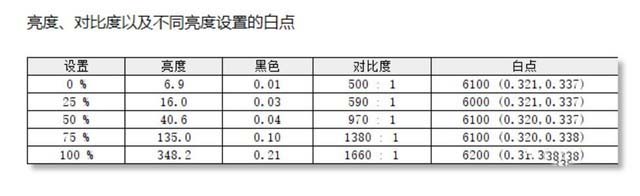 联想YOGA 13s 2021酷睿版怎么样 联想YOGA 13s 2021酷睿版详细评测