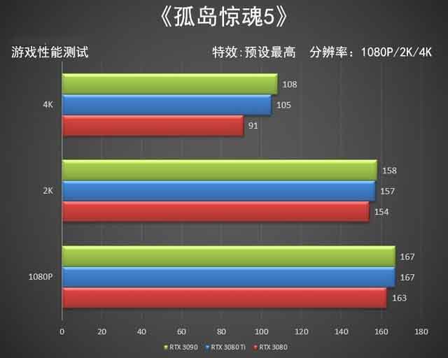 NVIDIA RTX 3080 Ti显卡怎么样 NVIDIA RTX 3080 Ti显卡全面评测