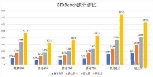 骁龙480和麒麟810有什么区别 骁龙480和麒麟810对比介绍