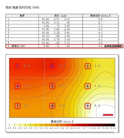 戴尔U2720Q显示器值得买吗 戴尔U2720Q显示器评测