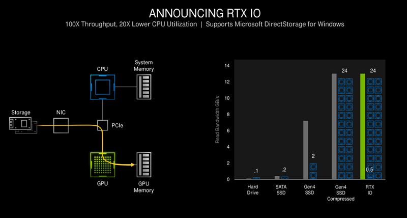 RTX3090显卡怎么样 万元顶级旗舰显卡RTX3090详细评测