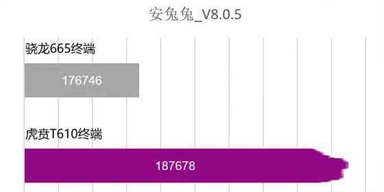 unisoc t610怎么样 unisoc t610处理器相当于麒麟多少