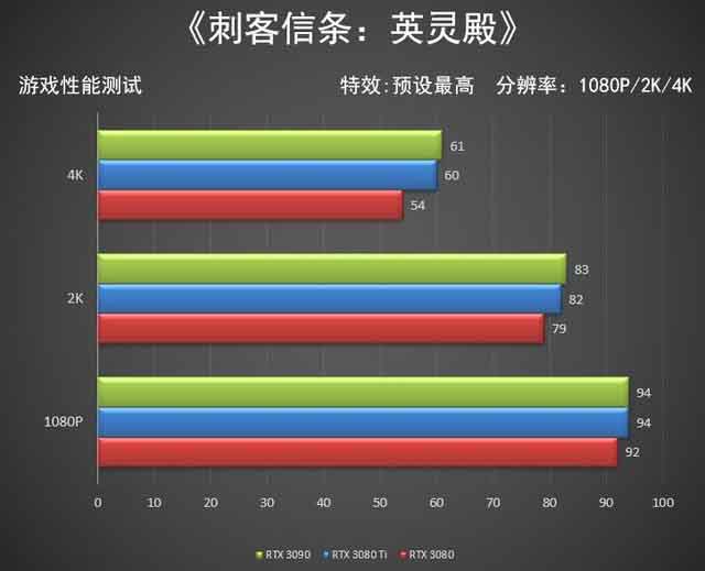 NVIDIA RTX 3080 Ti显卡怎么样 NVIDIA RTX 3080 Ti显卡全面评测