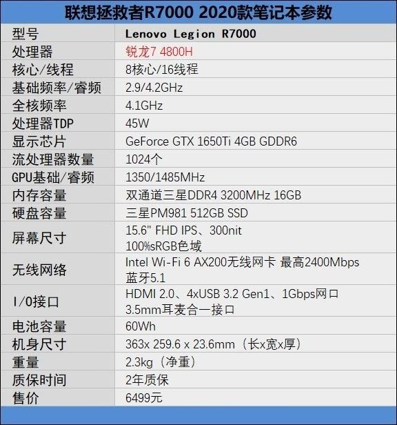 联想拯救者R7000值得入手吗 联想拯救者R7000笔记本上手体验评测