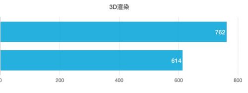 华为MateBook13 锐龙和联想小新13 Pro哪款好 两款笔记本对比