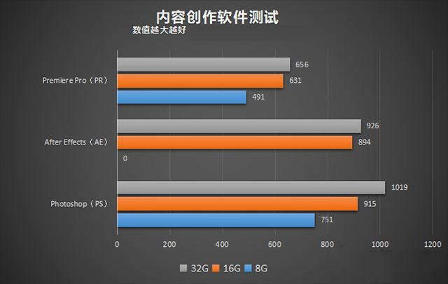 玩游戏内存越大越好吗 电脑32G内存有必要吗