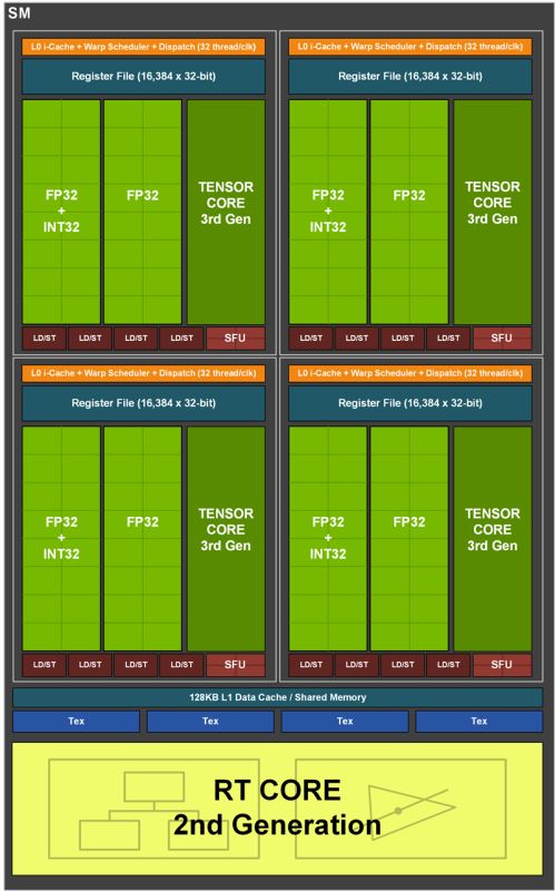 NVIDA GeForce RTX3080Ti显卡全方位评测