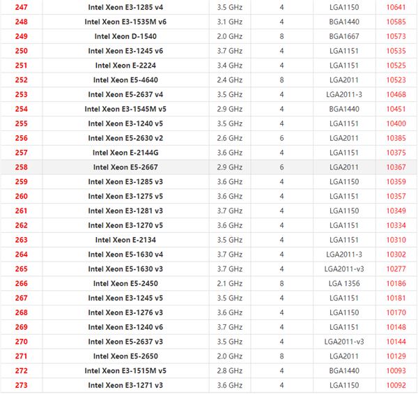 英特尔至强系列CPU天梯图2021 2021年最新Xeon至强CPU天梯图