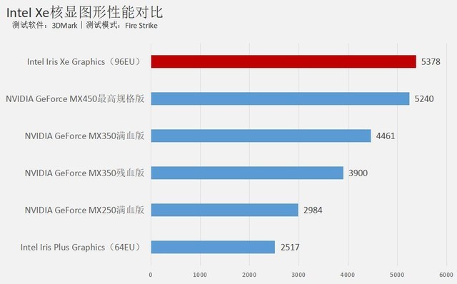 华为MateBook X Pro 2021款好用吗 华为MateBook X Pro 2021款详细评测