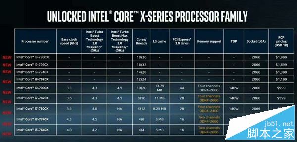 X299主板怎么样/值得买吗？新一代酷睿i9和发烧级X299主板全面深度评测