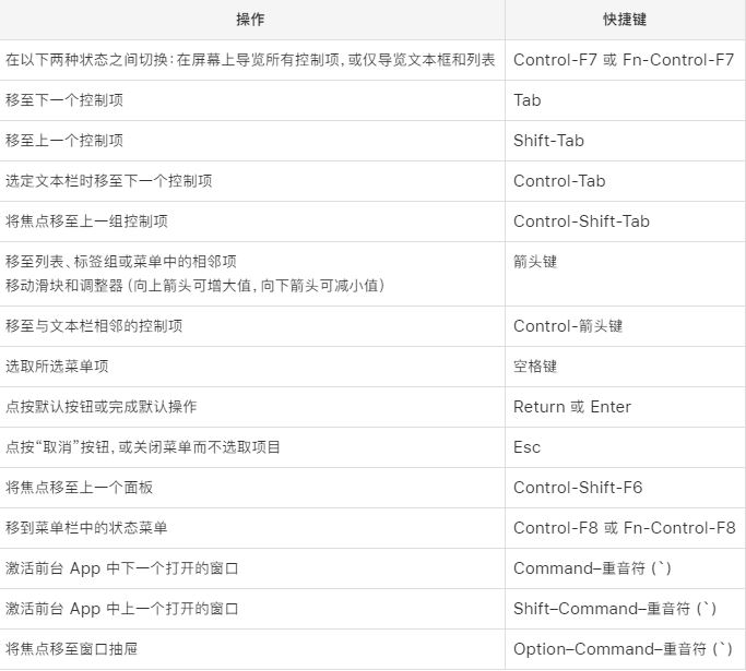 苹果Macbook快捷键常用表 最全面的苹果笔记本电脑快捷键使用指南