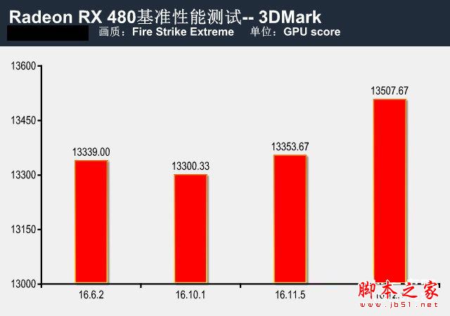 RX 480新老驱动哪款好？RadeonRX480新老驱动性能对比测试评测图解