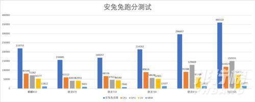 骁龙480和麒麟810有什么区别 骁龙480和麒麟810对比介绍