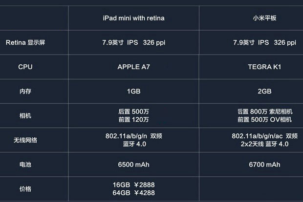 小米平板与iPad mini2有什么区别 小米平板和iPad mini2全面详细对比评测图解